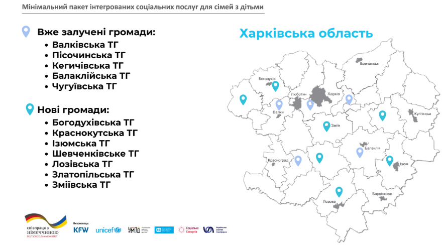 Презентація МінПакет громада 3