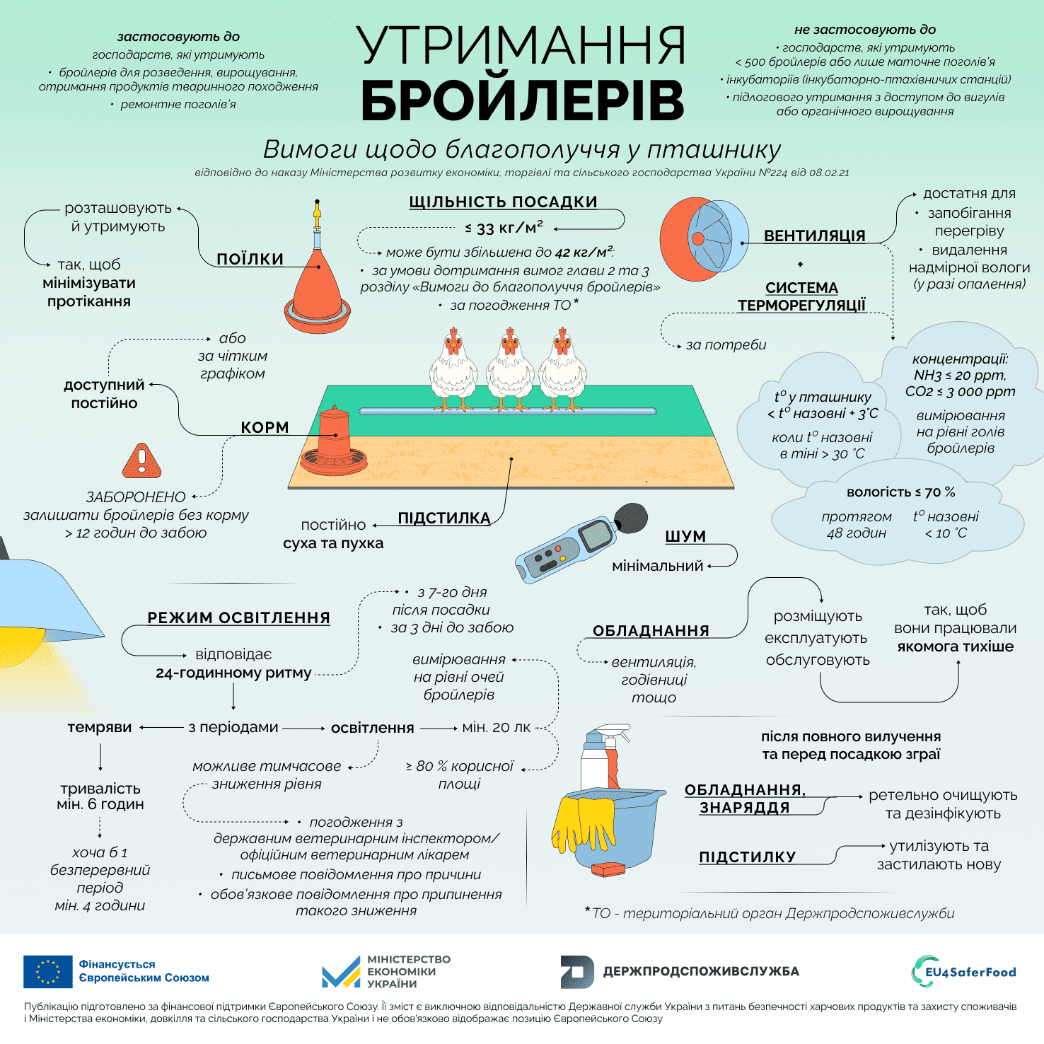 1 утримання бройлерів 8