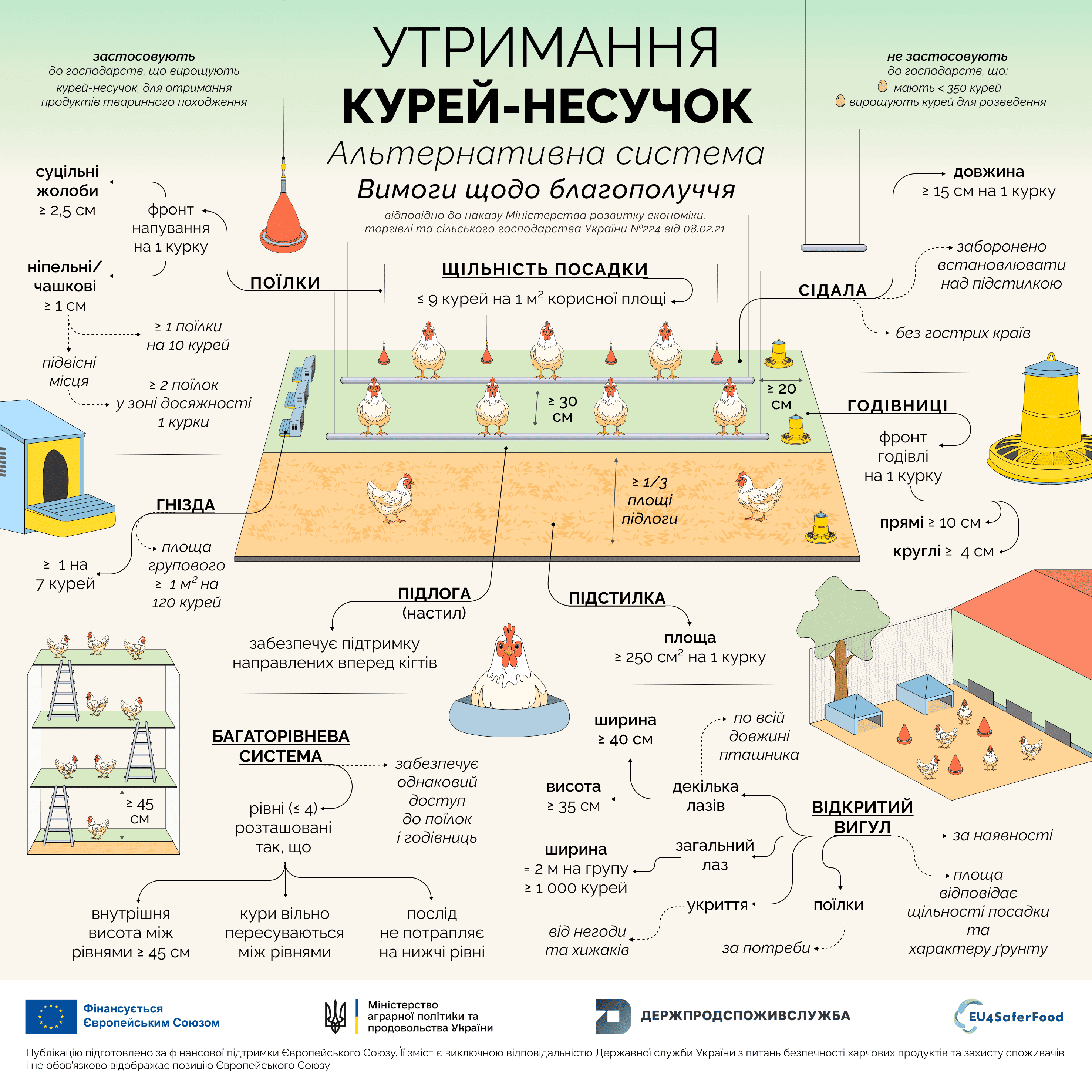2 утримання курей несучок 1 3