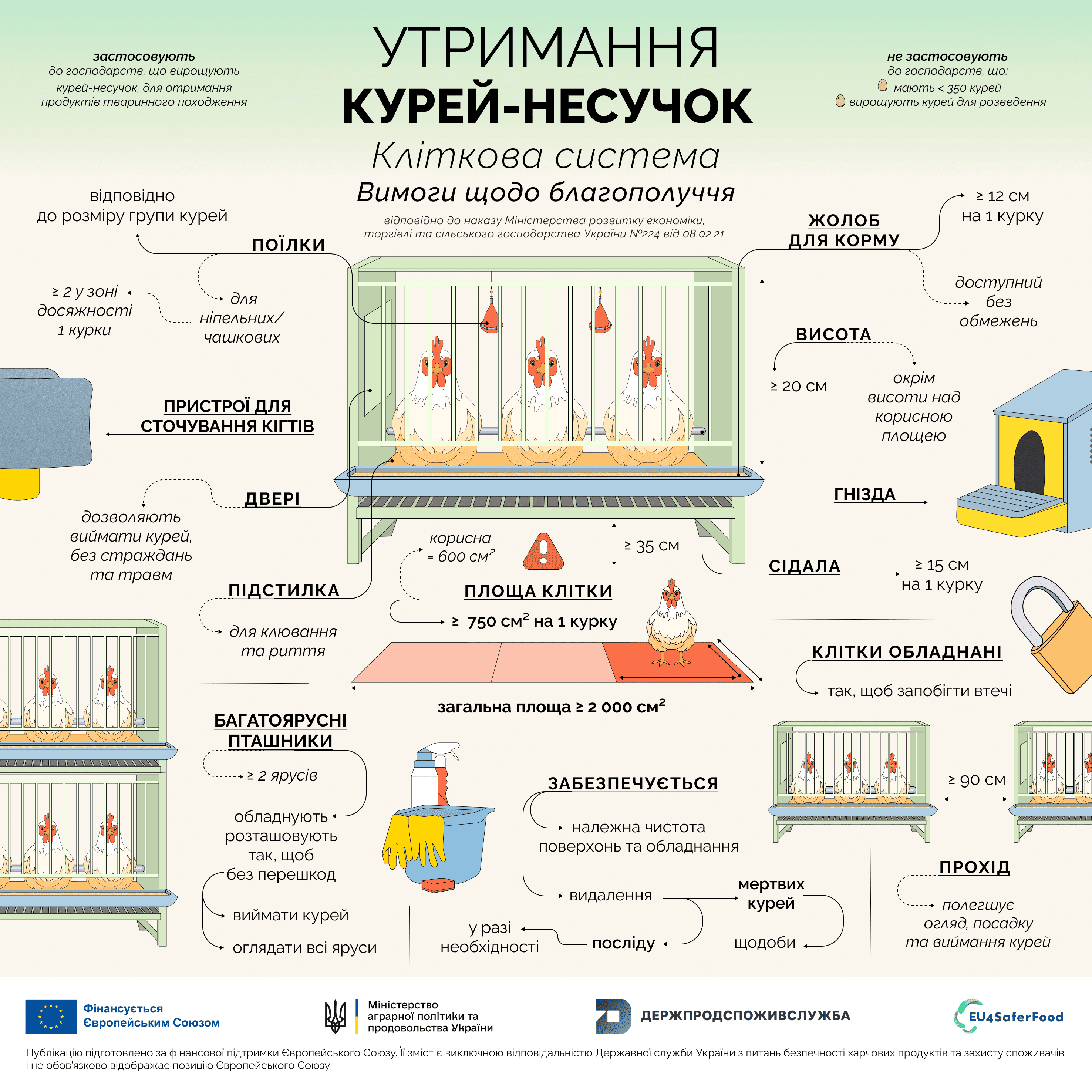 3 утримання курей несучок 1 3
