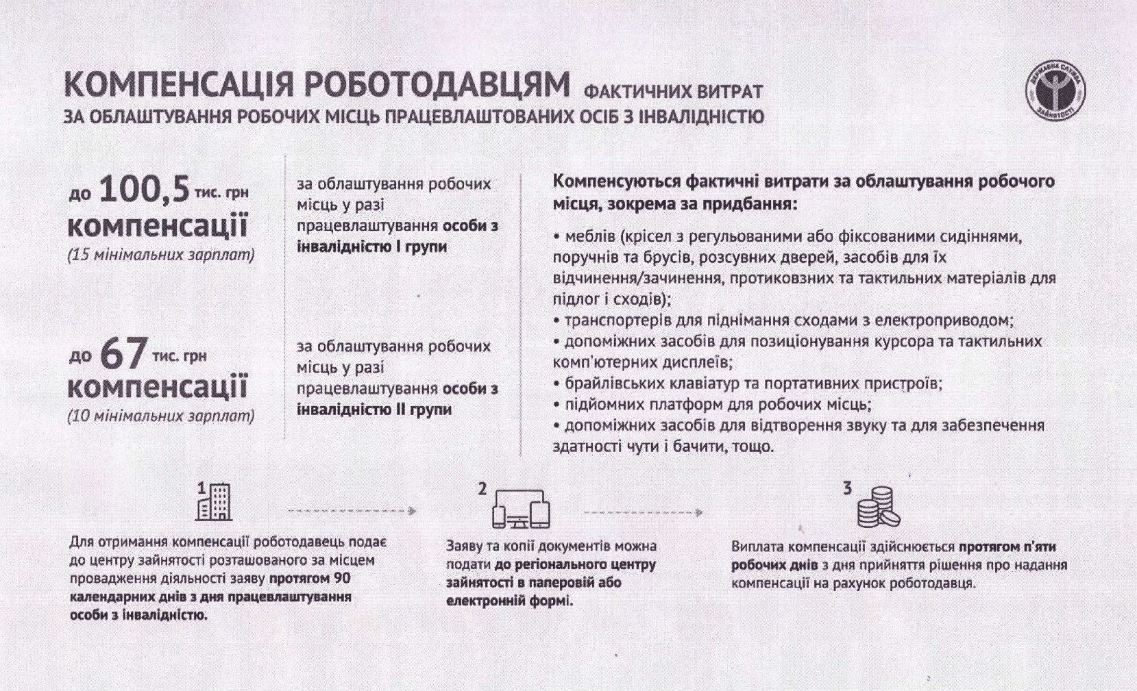 Лист Зміївській міській раді 2 page 0001