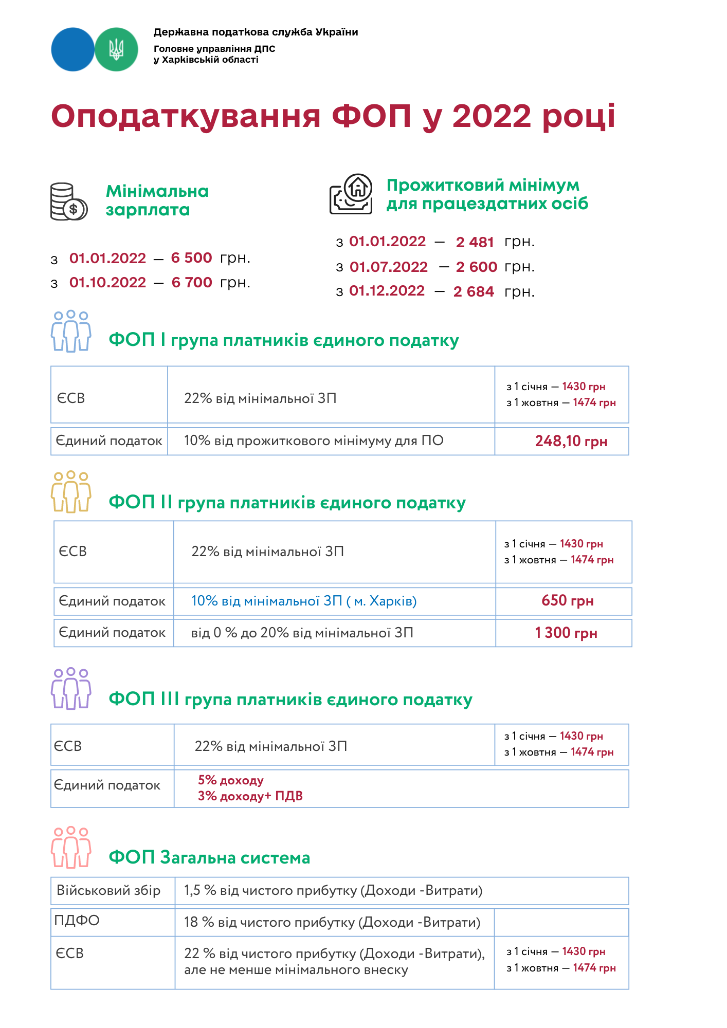 Увага Важлива інформація для ФО підприємців